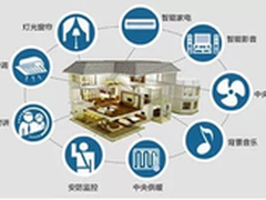 CITE2015 物联网产业构造智能家庭生活
