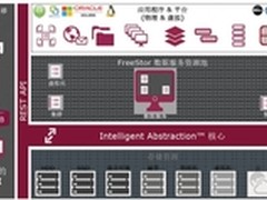 后存储时代 未来终归将由软件来定义