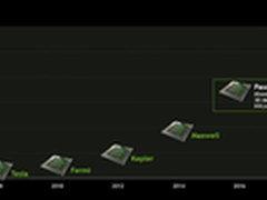 同样HBM堆叠 NV下代显卡核心提速10倍