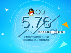 腾讯Q4财报：QQ智能机月活用户达5.76亿