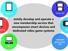 新一代主机降临 任天堂宣布明年推出NX