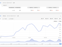 频现收购潮 信息安全或成新金矿？
