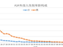 光鲜背后：P2P失信数据统计分析报告