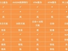 Duang!Duang!华平推出视频银行解决方案