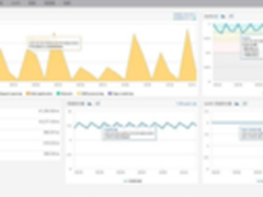 IBM WebSphere国产化：OneAPM首家支持