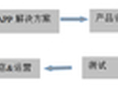 以盯盯为例，分析产品经理的成长途径