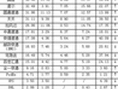 快递业2月申诉情况 电商自建物流获认可