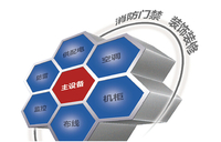 曙光CloudBASE护航无锡云计算中心
