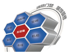 曙光CloudBASE护航无锡云计算中心