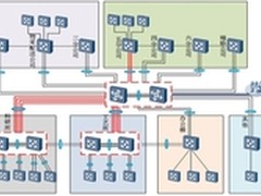 华为eSight助力包头一机网络高效可视化