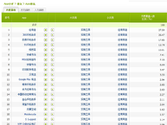 微博推写书功能助网络作家玩转粉丝经济
