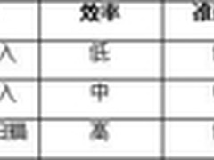 让项目经理抓狂的展会数据管理五大痛点