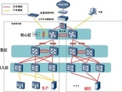 华为助力西咸新区某产业园打造园区网络