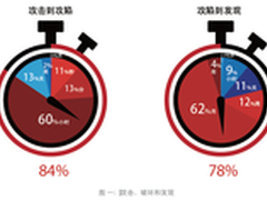 智能安全为什么是未来趋势？