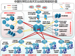 DCN助力中科院云南天文台数据中心升级