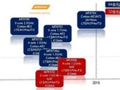 联发科16nm A72架构64位处理器将Q4到来