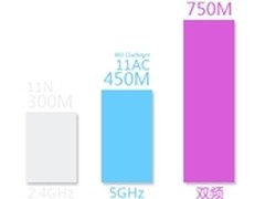 艾泰刚需路由，加什么料才智能？