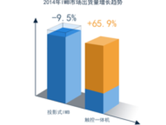 专业成就辉煌长信跻身触控一体机前列