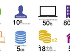 拉近人与信息距离 成就企业聚合洞察