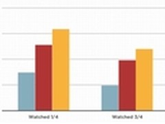 好看更好听 联想平板的亮点居然是这个