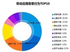 恶意APP增长 NAGAIN助力APP安全起步