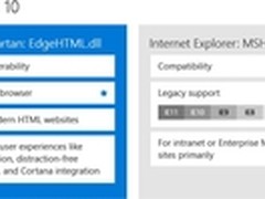 微软确认Win10中Spartan浏览器同IE共存