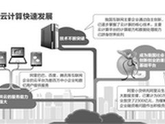 解读《云计算创新发展新业态的意见》