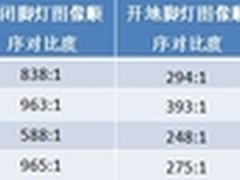 该如何才能突破影院的“尴尬”