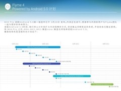 不忘老用户 魅族Flyme适配安卓5.0系统