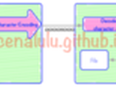 10分钟学会理解和解决MySQL乱码问题
