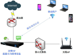 微信+短信 面向移动接入的网络安全管理