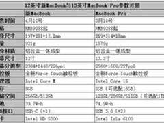 PP助手:两款MacBook性能碉堡果粉怎么选