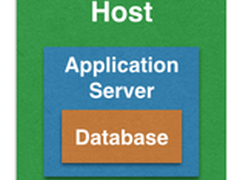 为Java EE应用提供的9种Docker方法