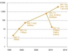 802.11ac市场中性价比之王