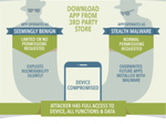 PaloAlto发现新型安卓安装程序劫持漏洞