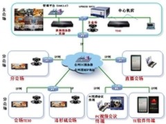 标准H.460公私网穿越视频解决方案