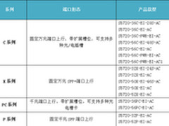 让网络赢在接入层起跑线上