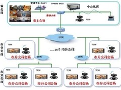 辽宁安监视讯系统介绍