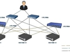 华为助力某银行虚拟化平台建设