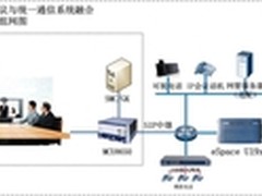 财政系统视频会议与统一通信系统介绍