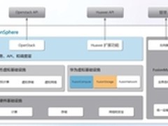浅谈华为云数据中心虚拟化ICT服务未来