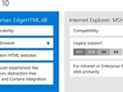 告别卡慢丑IE Win10默认浏览器Spartan