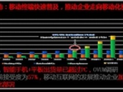 华为eSpace,真正的“移动性”!