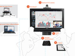 富可视触摸平板Mondopad亮相InfoComm