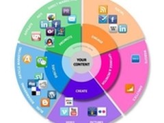 软文营销如何做才能实现效果最大化？