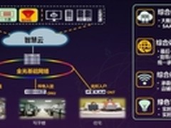 华为商业综合体解决方案