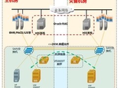 辽宁人民医院构建双活数据中心