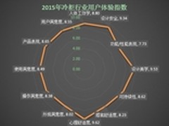 2015年冷柜行业用户体验评测结果发布