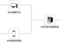 企业无线安全困境 是时候主动出击了