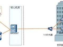 杭州世贸丽晶城商业光纤接入解决方案